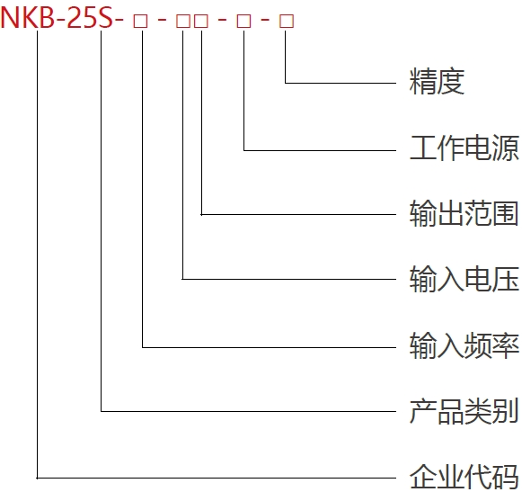 NKB-25S 塑壳型频率变送器(图1)