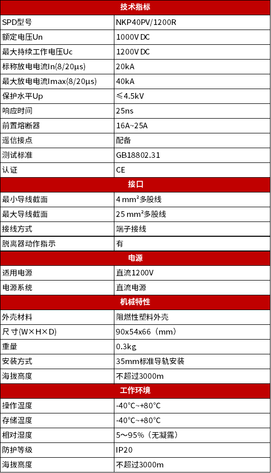 NKP40PV/1200R 光伏防雷器(图1)